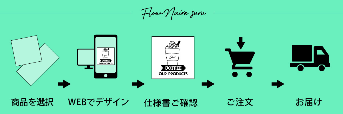 名入れスルーのオリジナルグッズ作成の流れ このようにお作りしていきます